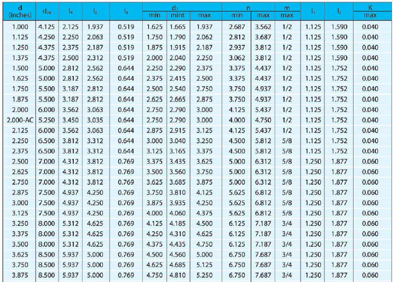 機(jī)械密封件